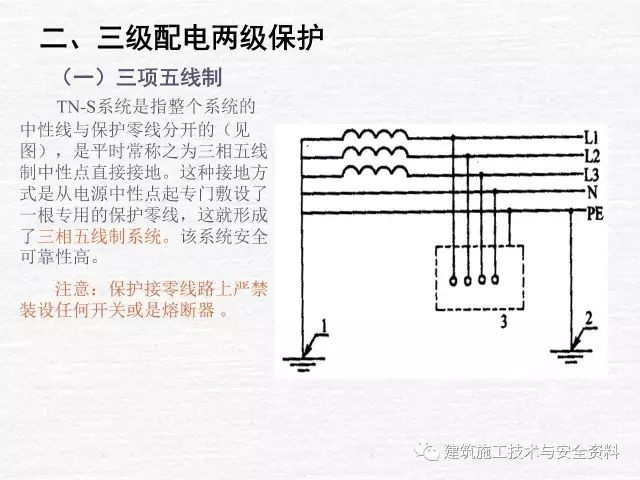 施工现场临时用电管理_13