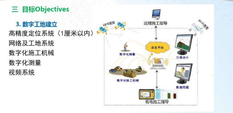 铁路路基工程全过程BIM应用示范_4