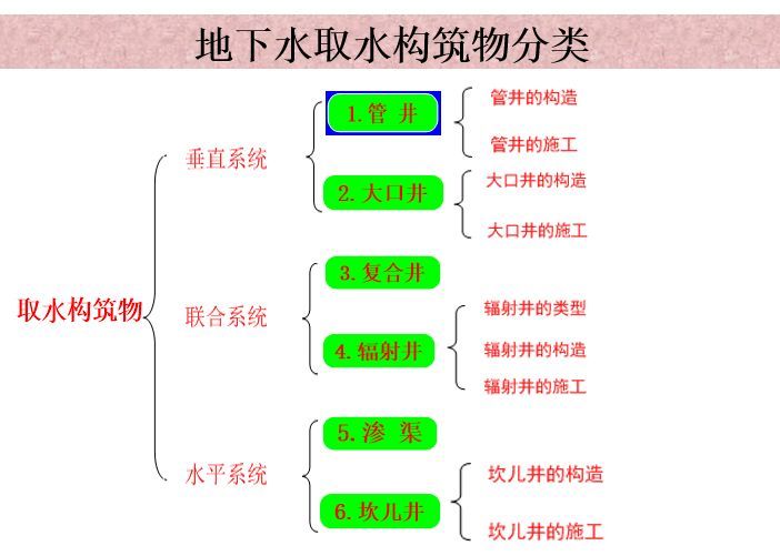 给排水管井知识汇总_1