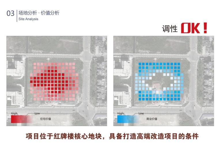 [上海]东元成都武侯区红牌楼居住区建筑方案文本（JPG+184页）-价值分析