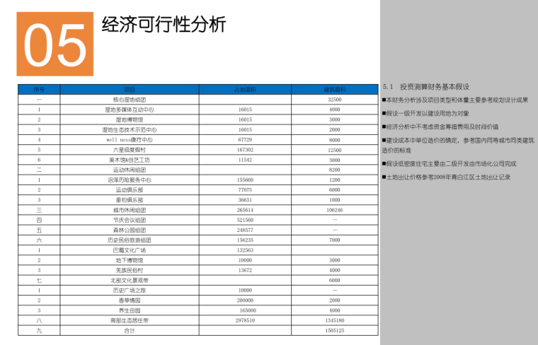 [四川]成都市青白江区凤凰湖国际生态湿地旅游度假区规划方案文本_10