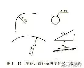 看懂建筑施工图必备的基础知识_9