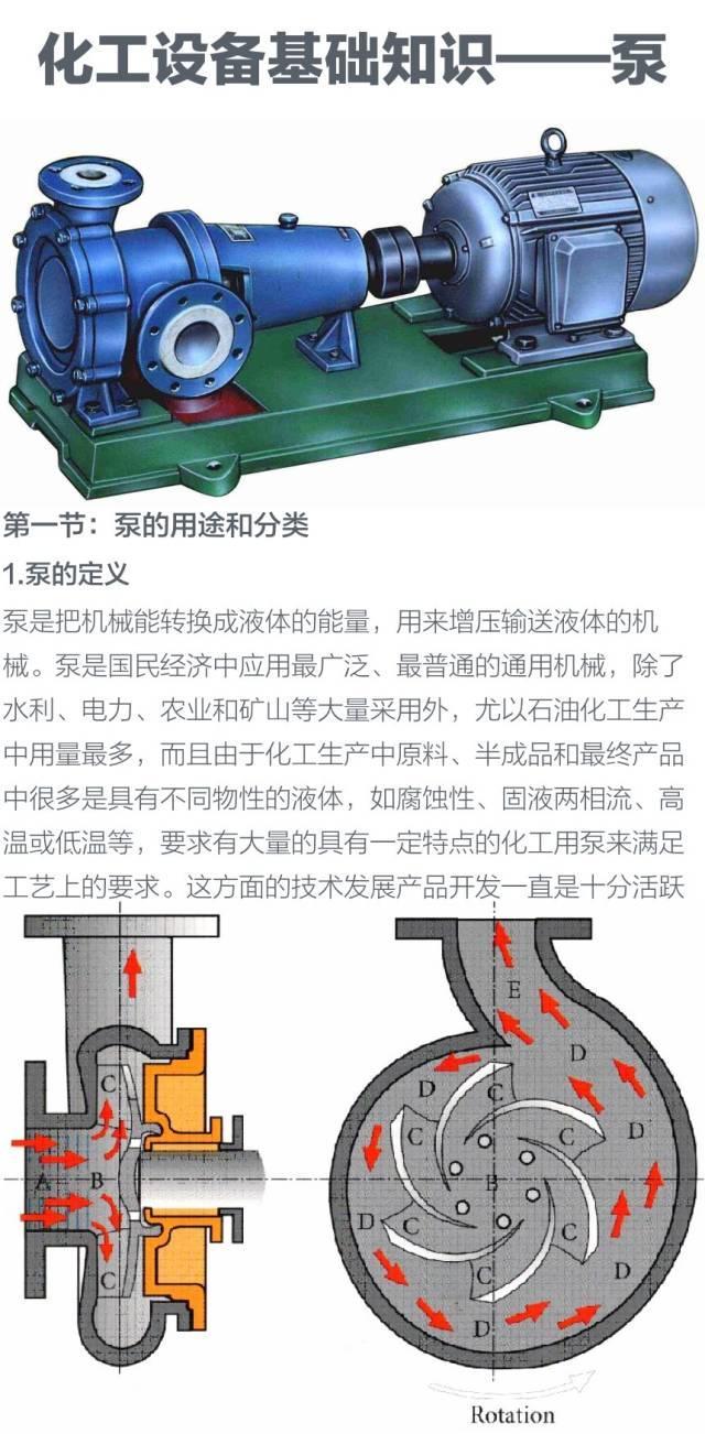 泵，泵，泵，泵，泵知识大全 ‖ 纯干货，请收藏