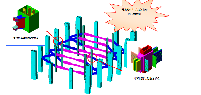 金融中心超高层建筑钢结构制作方案_2