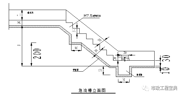 某高速公路路基边沟施工方案！_4