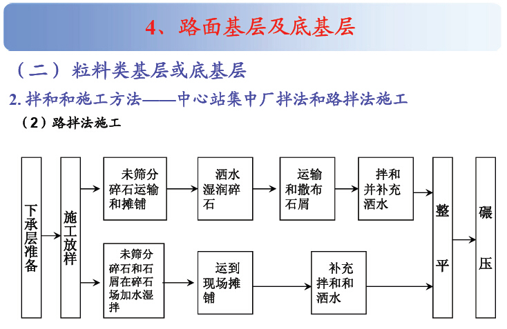 泥结碎石路面工程资料下载-路基、路面工程质量控制与管理（附多图）