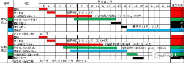 干货！这些高效施工工法值得一看！！（多图超详细）_2