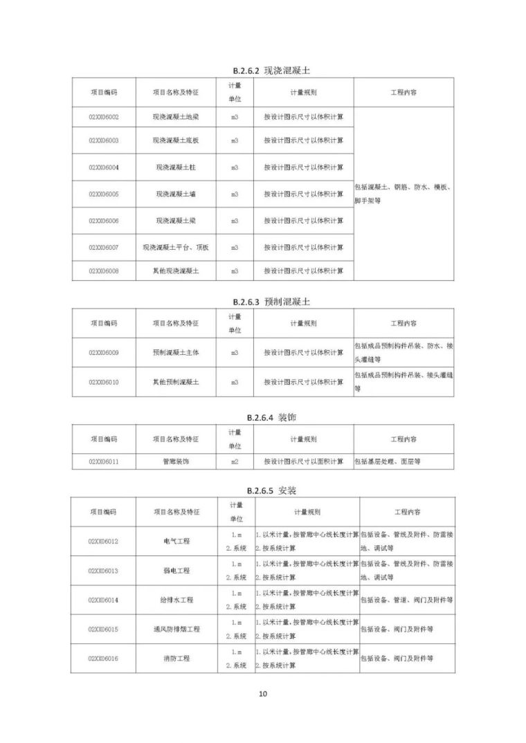 住建部发布“工程总承包计价计量规范”，计价扯皮不再愁！_60