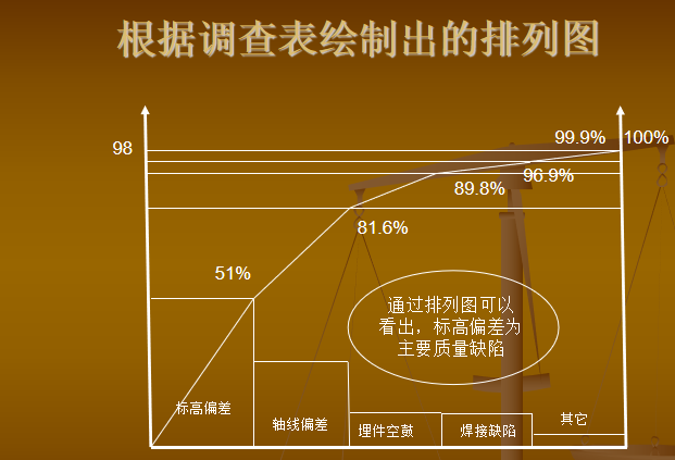 创新型质量控制QC资料下载-预埋件施工工艺质量控制QC