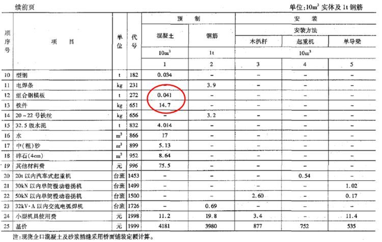 公路工程概预算定额常见问题详解，你一定需要！_29