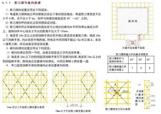 隧道安全文明施工标准资料下载-[广州]建设工程安全文明施工标准化图集（184页）