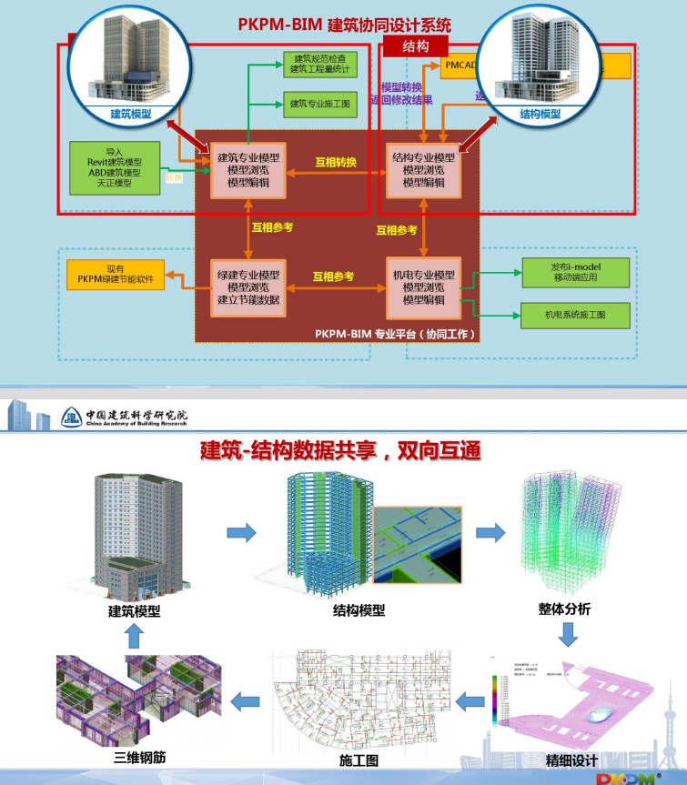 PKPM-BIM系统最新进展_6