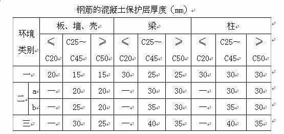 钢筋安装施工禁忌、分析及措施！_8