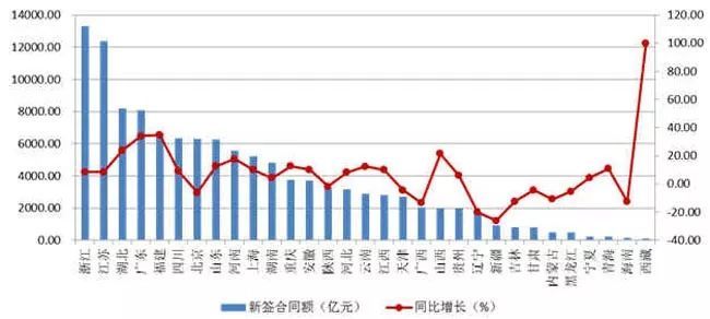 建筑业今年日子难不难？看看这些数据就知道了！_4