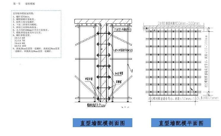 旧城改造项目工程施工质量管理标准化图册（图文并茂）-墙模板