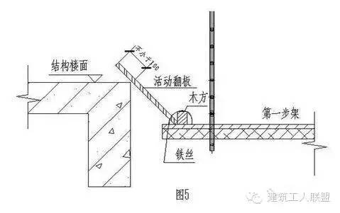 图文详解“自爬式附着脚手架”施工工艺技术！_23