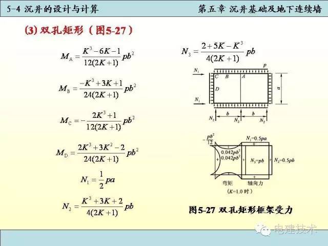 沉井基础知识百科，构造、设计、计算及施工技术_66