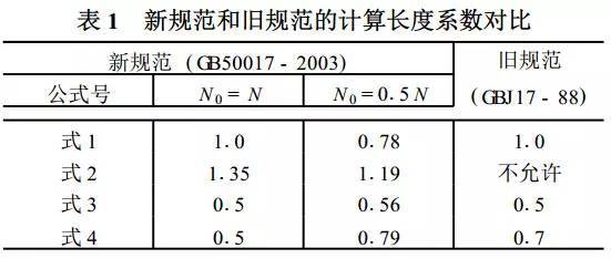 如何防止钢结构厂房基础下沉！_6