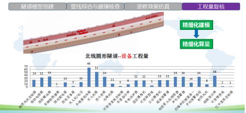 延安东路隧道工程BIM应用介绍-工程量复核