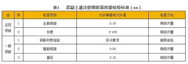 混凝土灌注桩该如何验收？_1