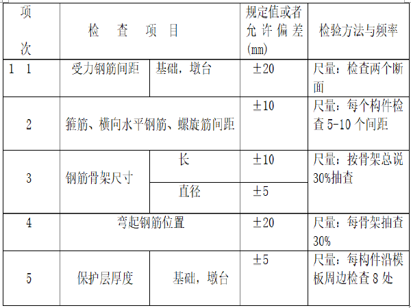 涵洞基础资料下载-涵洞基础现浇施工工法