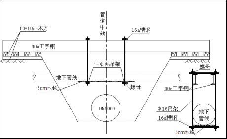 回填土示意图资料下载-北京市六环路天然气工程（二期南段）3#施工组织设计