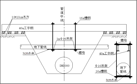 高压天然气管道施工资料下载-北京市六环路天然气工程（二期南段）3#施工组织设计