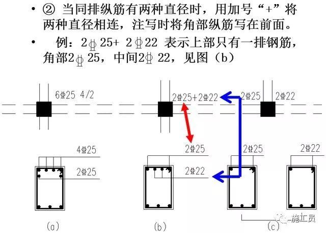 梁钢筋平法识图入门基础，一看就明白_69