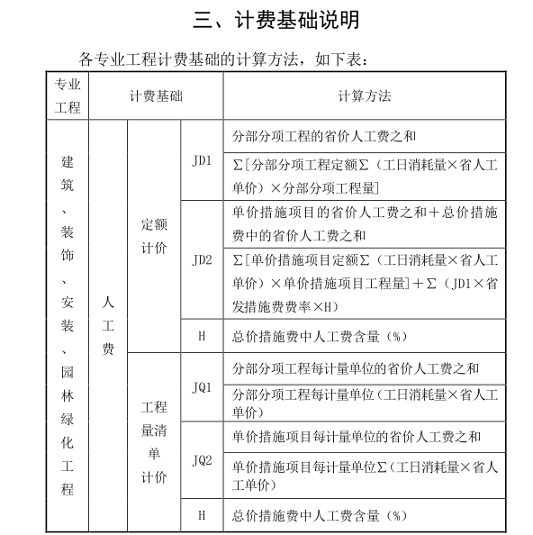 山东省建设工程费用项目组成及计算规则-计费基础说明