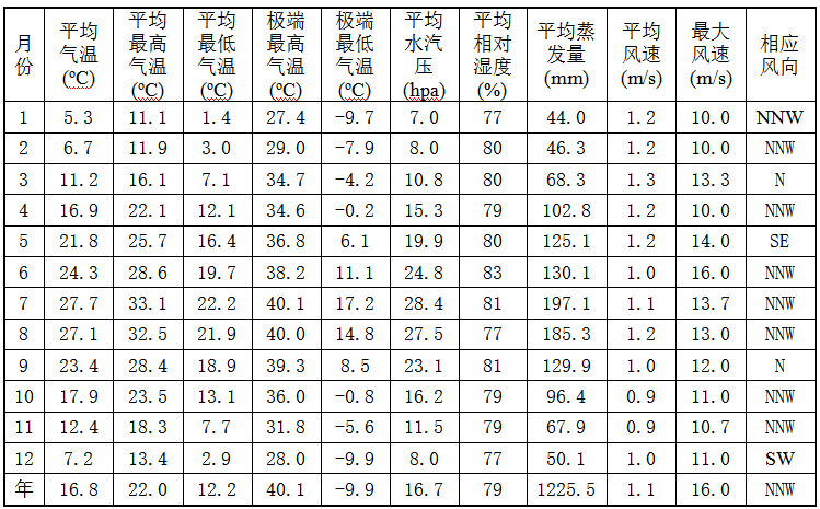 水电站工组织设计资料下载-松阳县安民二松水电站施工组织设计