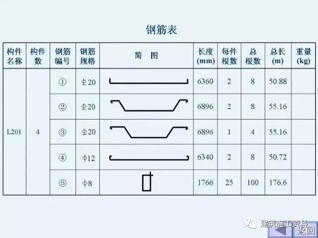 结构施工图识图大全，建筑施工入门级教程_24