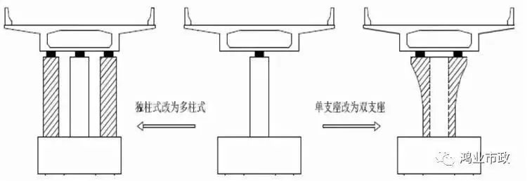 权威解读：《2018版公路钢筋混凝土及预应力混凝土桥涵设计规范》_48