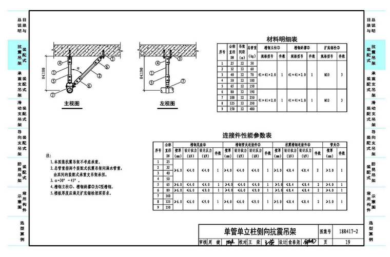 18R417-2装配式管道支吊架（含抗震支吊架）_2