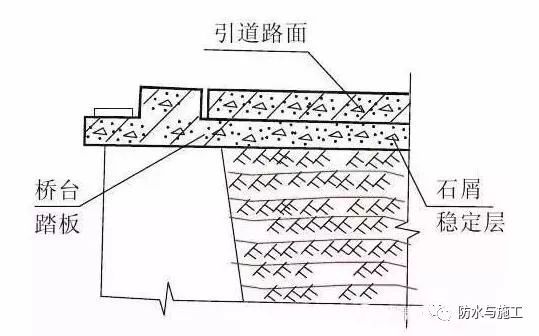 住宅的30个防水施工关键节点_24