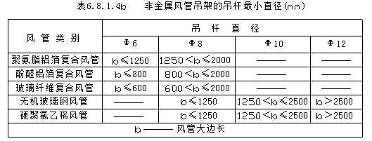 采暖、通风与空气调节工程安装工艺标准（试行版） 第六章（中）_35