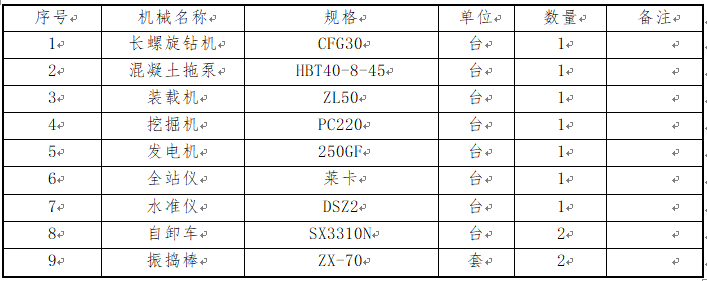 CFG桩专项施工方案Word版（共18页）_1