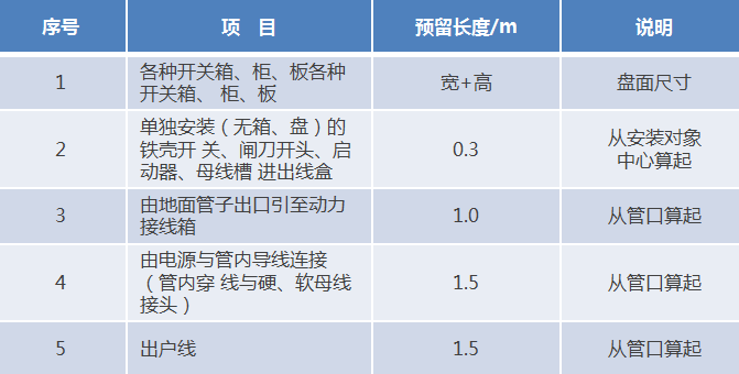 建筑电气业内人员是如何做电气造价的？_12