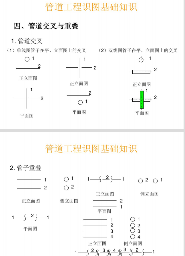 给排水、暖通电气、管道、空调识图与施工工艺_4