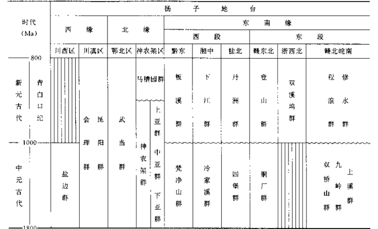 中国地质学（扩编版）李四光_2