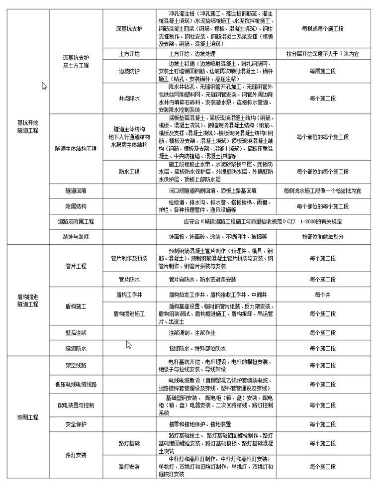 市政单位工程划分表3.png