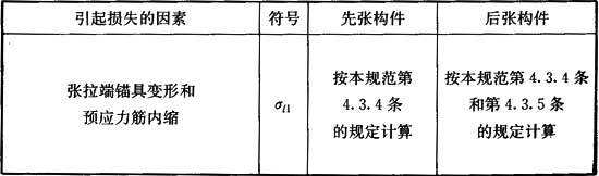 预应力混凝土结构设计规范[附条文说明] JGJ 369-2016_1