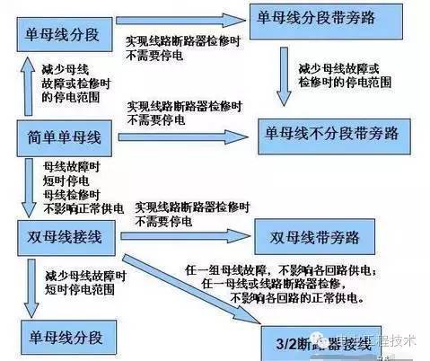 [干货]电气主接线方式大汇总，还不进来看看？_10