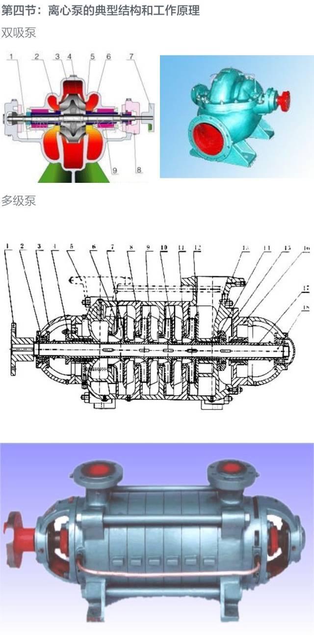 泵，泵，泵，泵，泵知识大全 ‖ 纯干货，请收藏