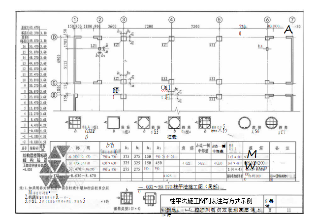 中海地产技术资料下载-中海地产工程公司施工图识图技术要点（共53页）