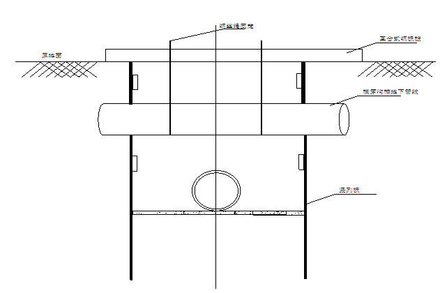 体育主题公园改造项目施工组织设计（222页）-横穿沟槽地下管线保护示意图