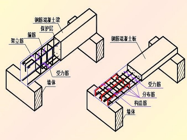 房屋图平面图资料下载-基础，结构平面图、详情图及平法识图Word版（共75页）