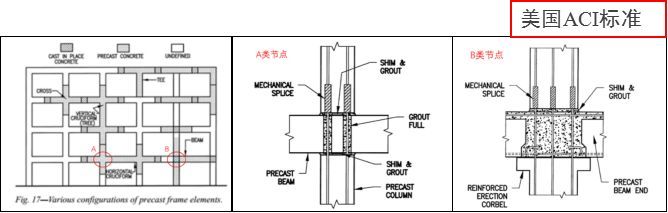 这可能是全网最全总结！装配式混凝土建筑标准关键指标技术探讨_18