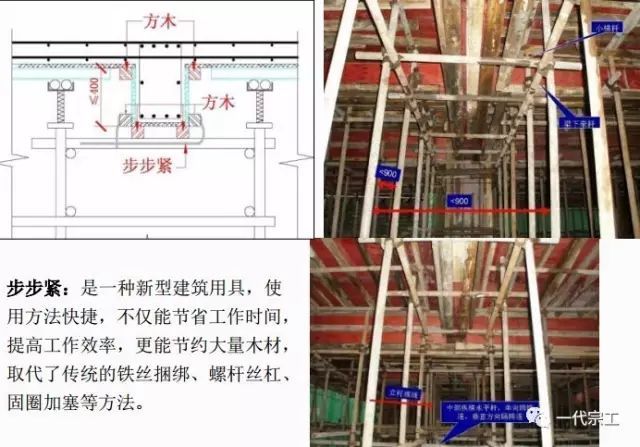 模板工程施工技术制作安装要点解析，仅此一篇_27