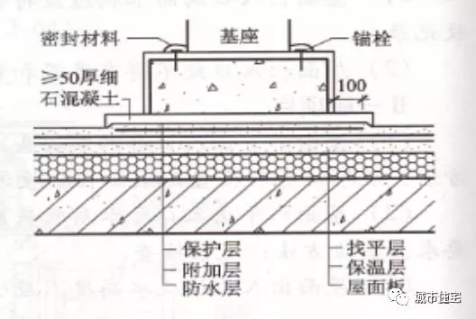 知名施工企业总结的屋面细部做法及控制要点_38