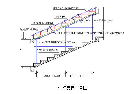 建筑防灾减灾设计资料下载-气象局防灾减灾中心施工组织设计（共84页）